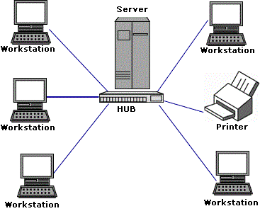 PDQuick Local Area Network